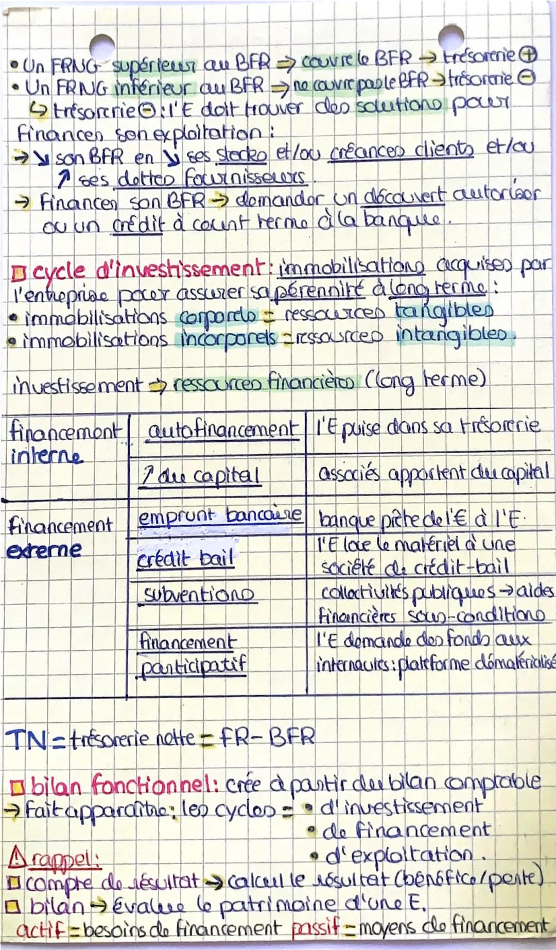 sg
# Chap 3: Quelles ressources financières pour produire?
# Les ressources de l'entreprise
les ressources tangibleo
* quantifiables Eléme