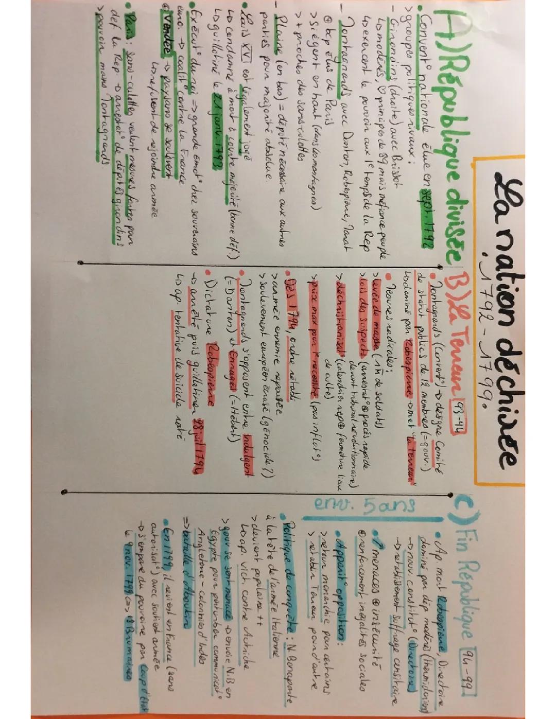 La révolution française et l'empire-une nouvelle conception de la nation : la nation déchire