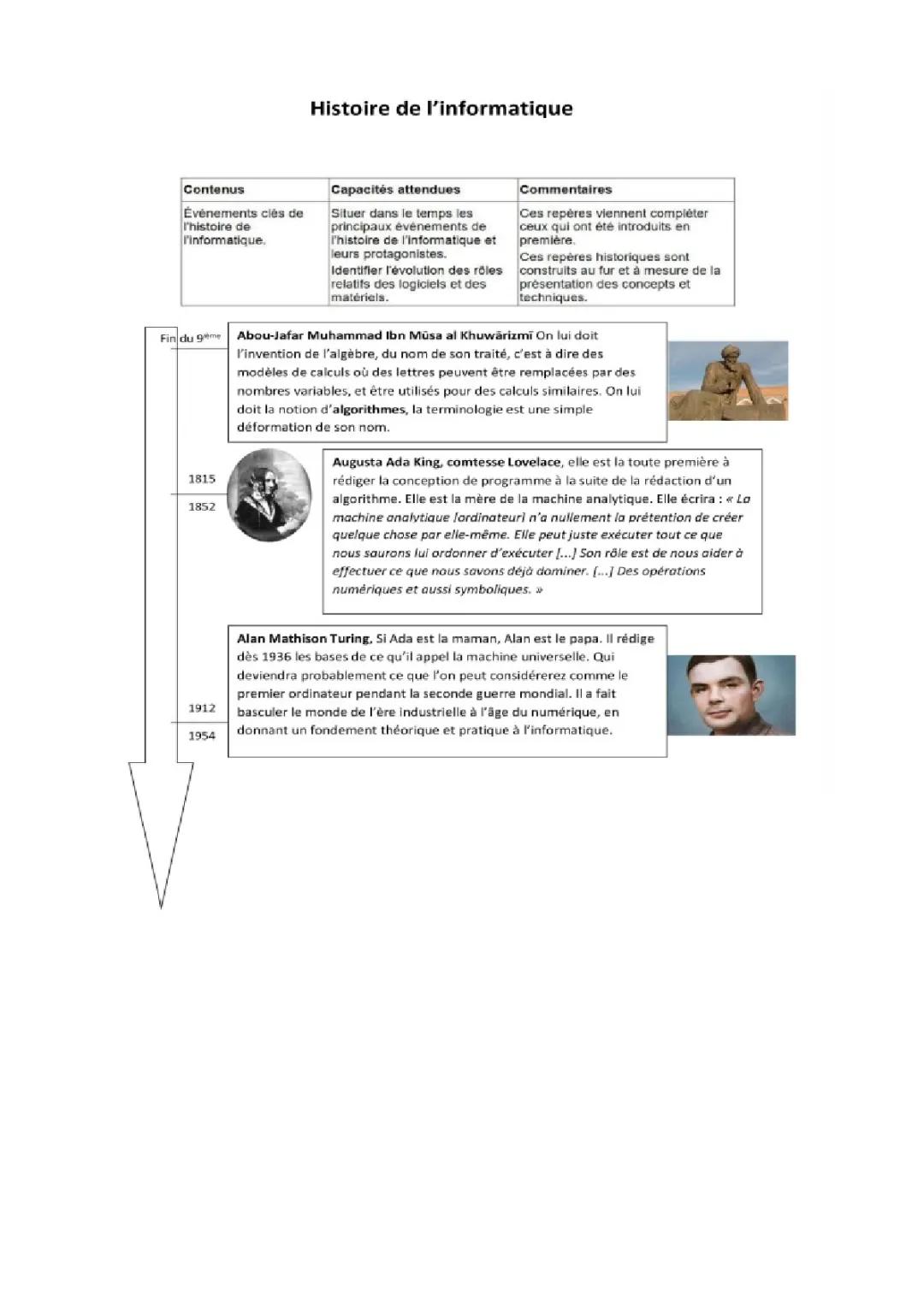 Événements clés de l'histoire de l'informatique