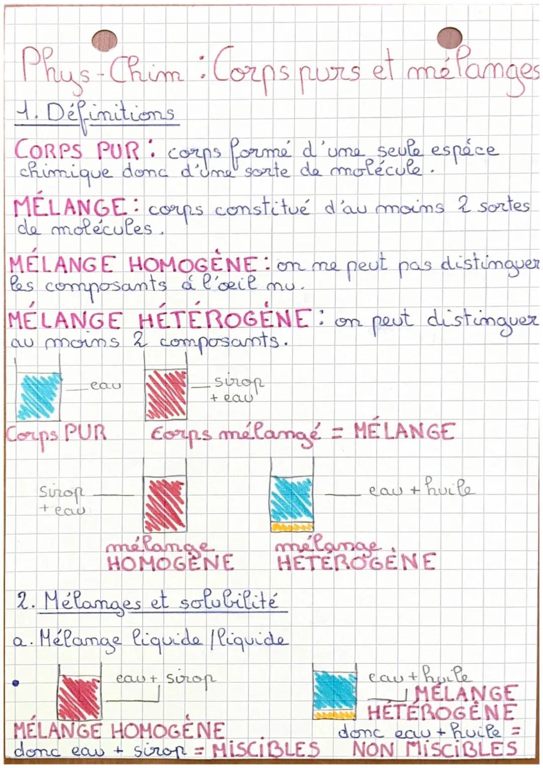 Phys: Chim: Corps purs et mélanges
4. Définitions
chimique donc corps forme d'une seule espèce
MELANGE: corps
constitué d'au moins 2 sortes