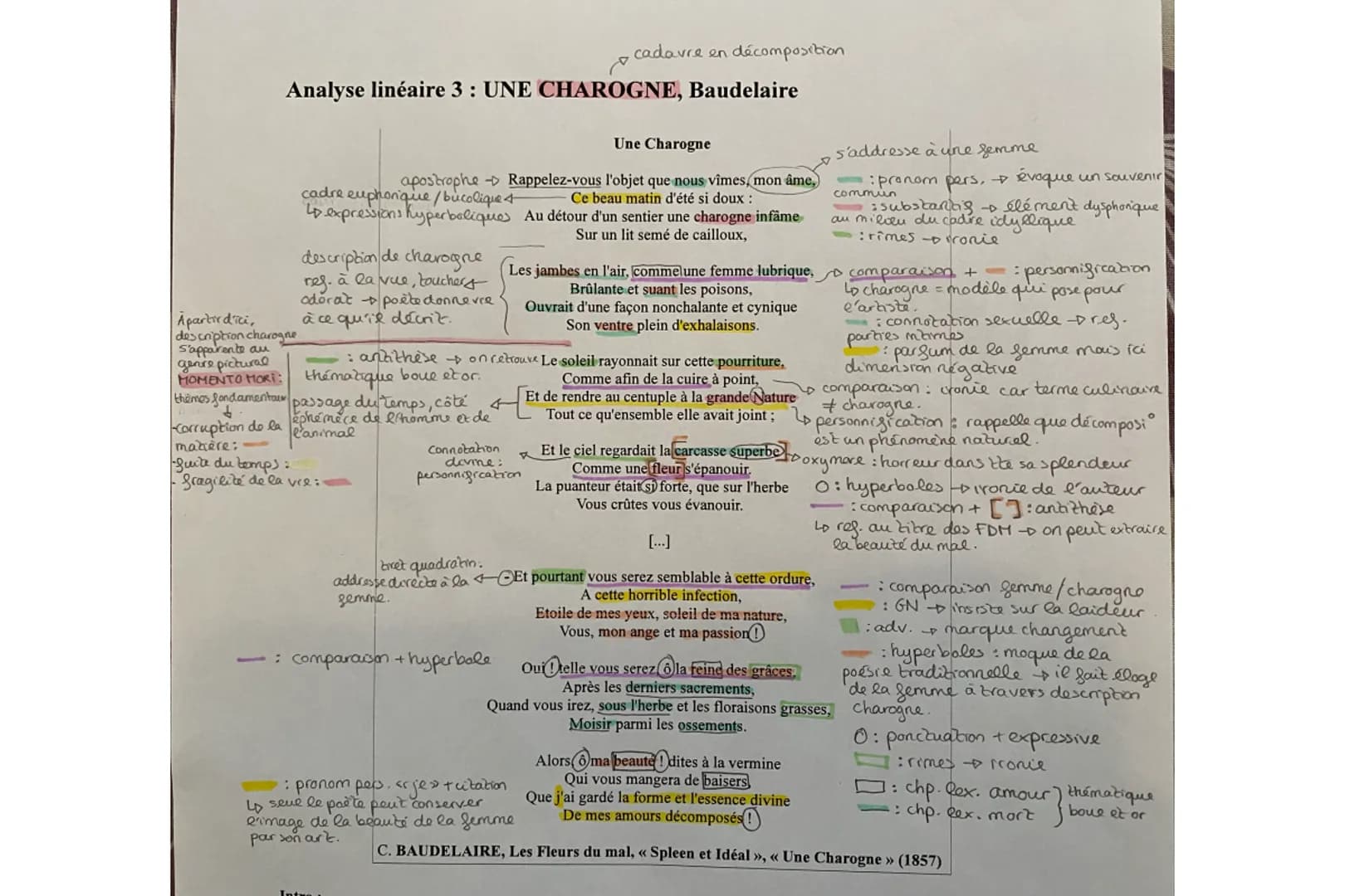 cadavre en décomposition
# Analyse linéaire 3: UNE CHAROGNE, Baudelaire
## Une Charogne
apostrophe -> Rappelez-vous l'objet que nous vîme