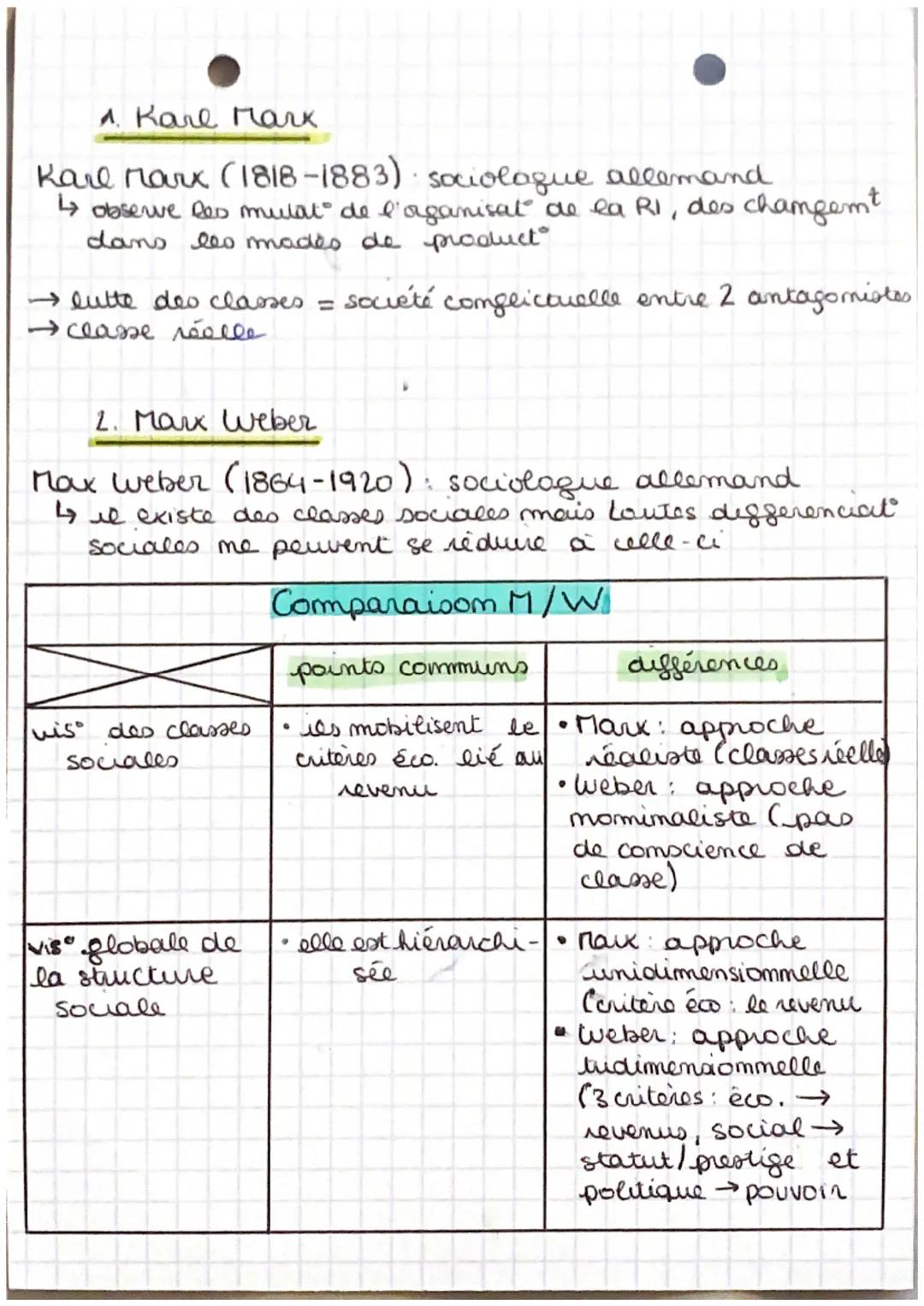 ^
SES
Comment est structurée la société francaise ?
espace social: façom de représenter le monde social dans
lequel les individus se situent