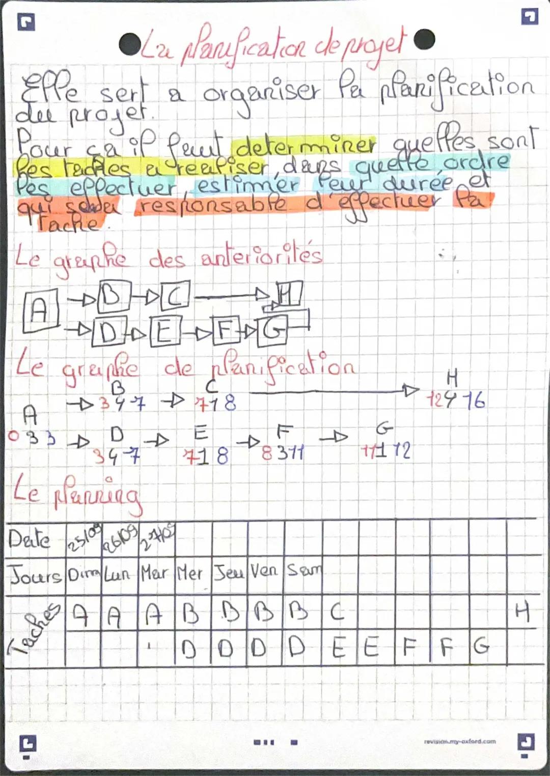 la planification de projet