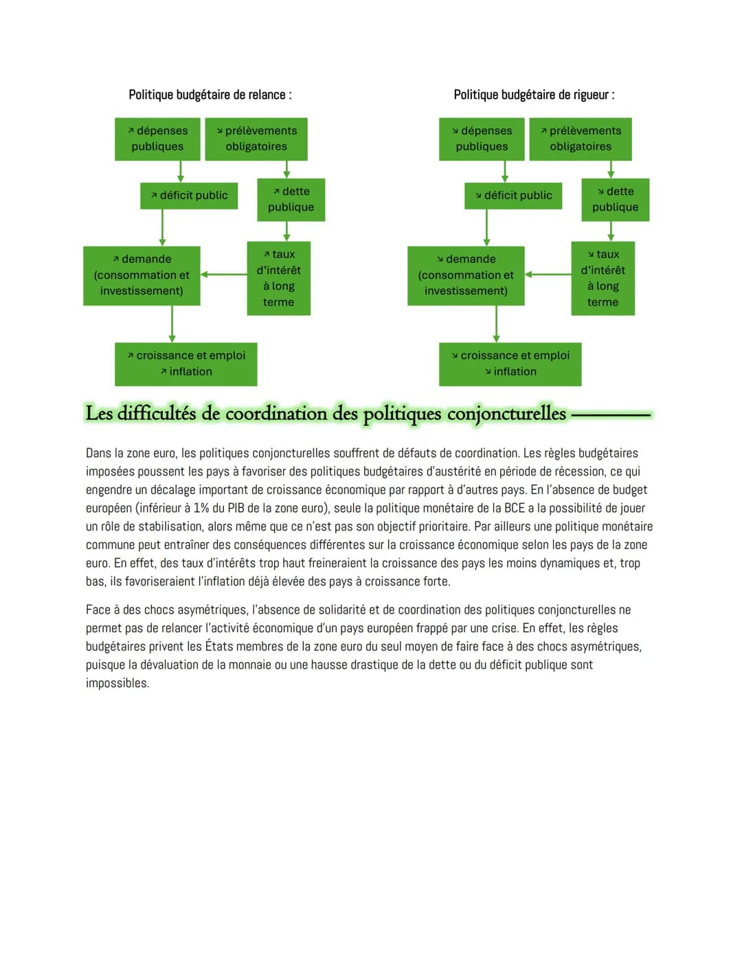 # Chapitre 9 :
Quelles politiques économiques dans le cadre européen ?
Le commerce international désigne l’ensemble des échanges de biens