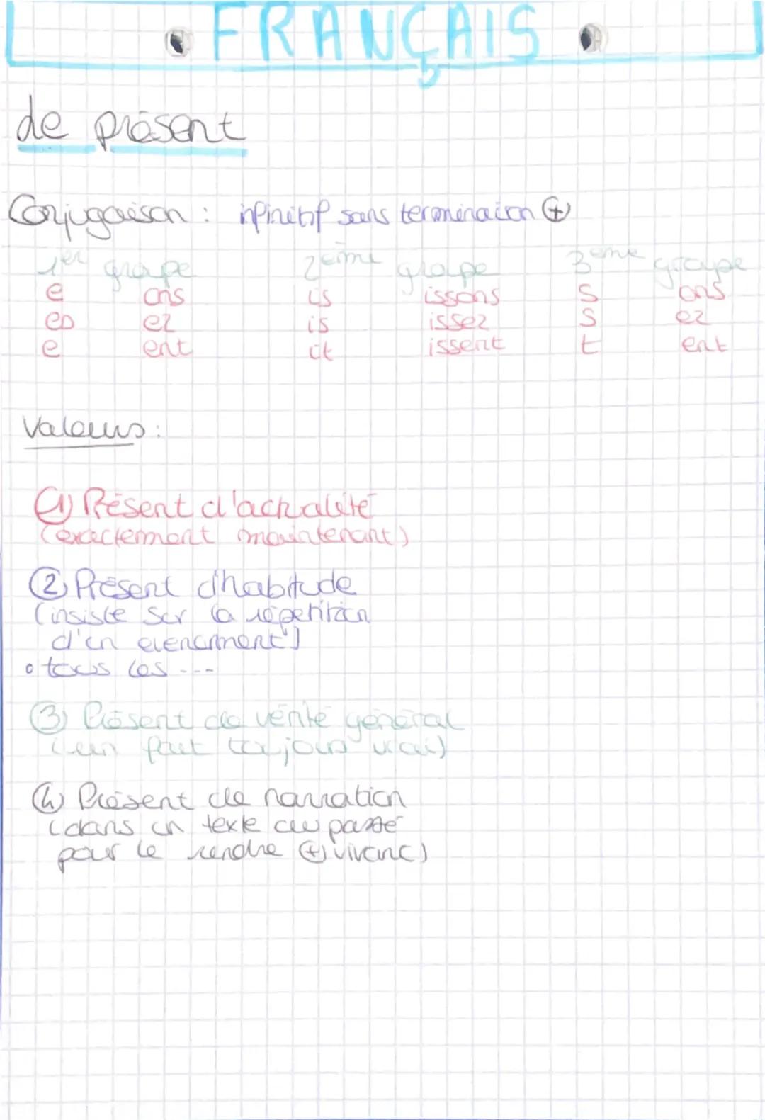 • FRANÇAIS •
de présent
Conjugaison: infinitif sans termination
per grape
zeme grape
e
ans
us
issons
s
es
ez
is
issez
s
ions
ez
e
ent
it
iss