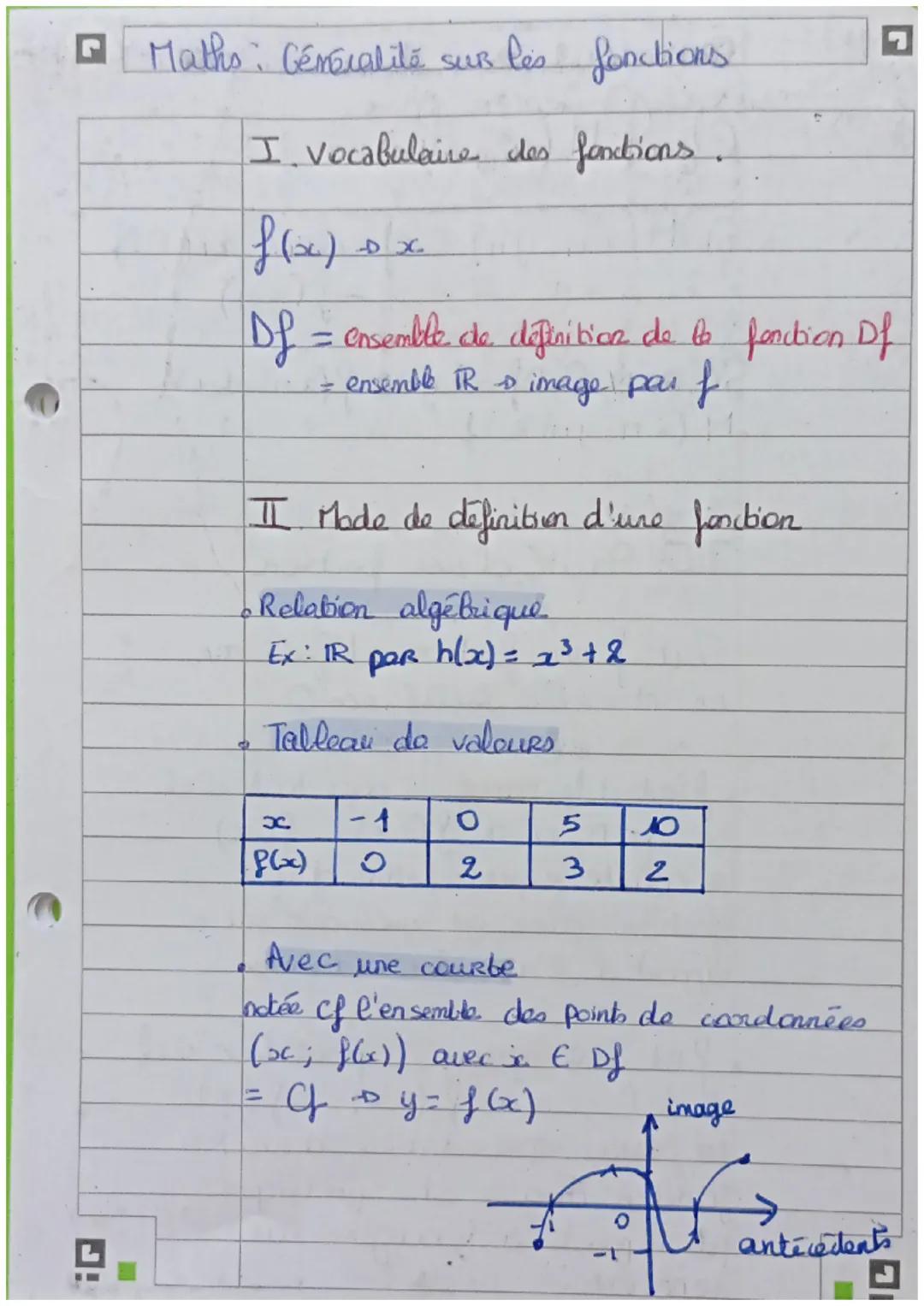 Généralités sur les fonctions