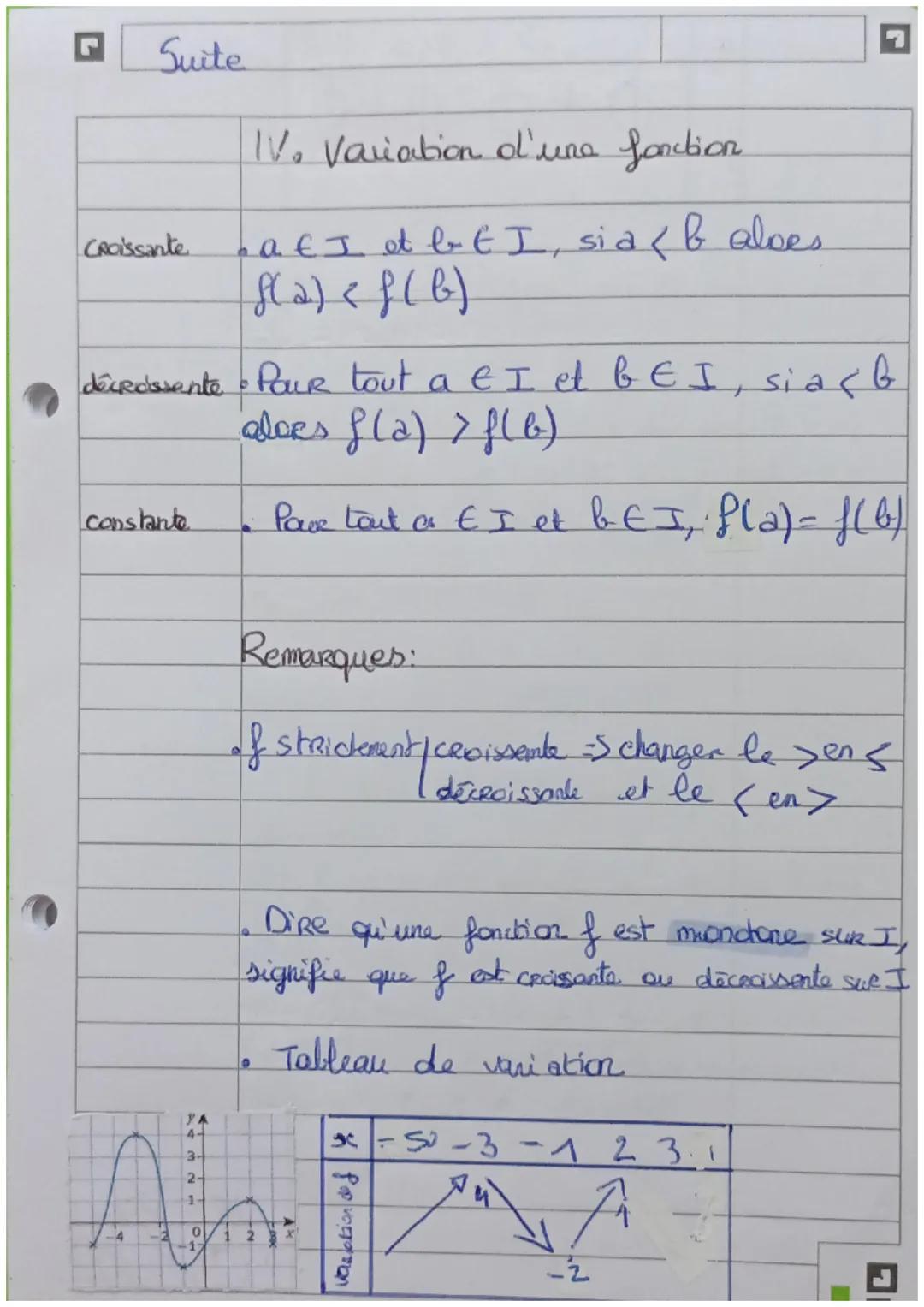 # Maths Généralité sur les fonctions.
I. Vocabulaire des fonctions
$f(x)$ ox
Df = ensemble de definition de to fanction Df
- ensemble TR