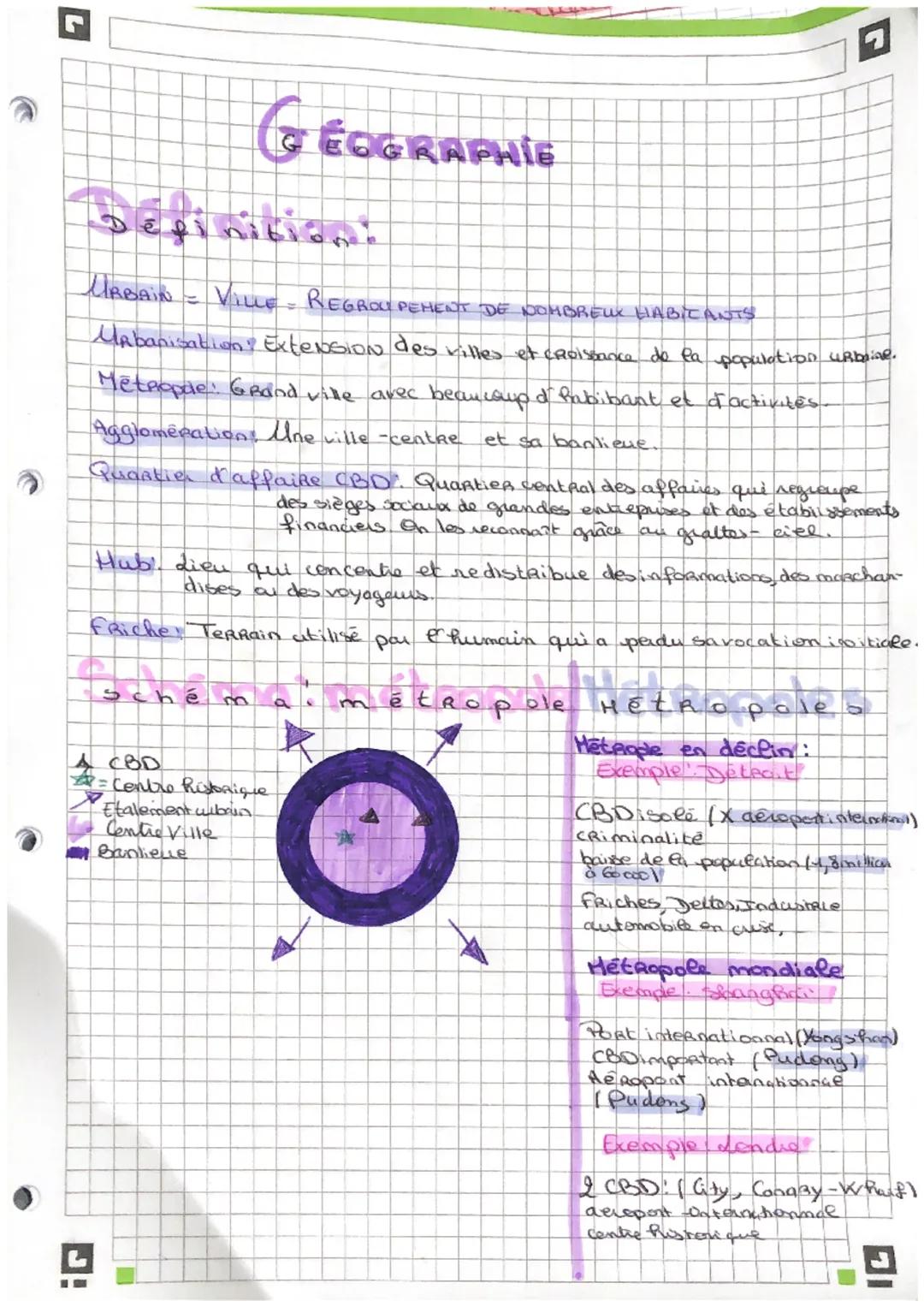 # GÉOGRAPHIE
Definitioni
URBAIN = VILLE REGROUPEMENT DE NOMBREUX HABITANTS
Urbanisation Exterosion des villes et croissance de la populat