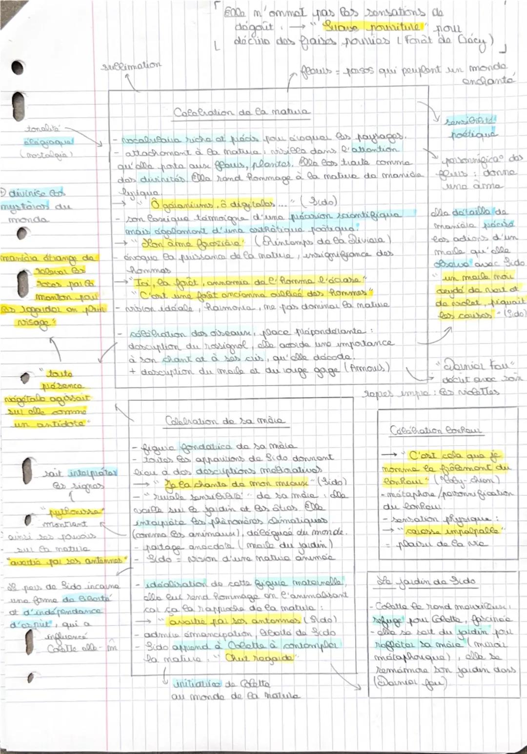 la matina est animée d'une via
propre, alle ost indépendante
de e homme
* célébration de
Sa relation
privilegiae
avec la motمس
A la ju Rabi