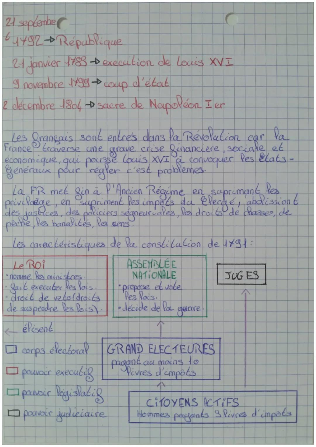 4
histoire
# LA REVOLUTION FRANCAISE
## ET L' EMPIRE
Les états generaux: une assemblée convoquée par le roi, qui
reunit les representent