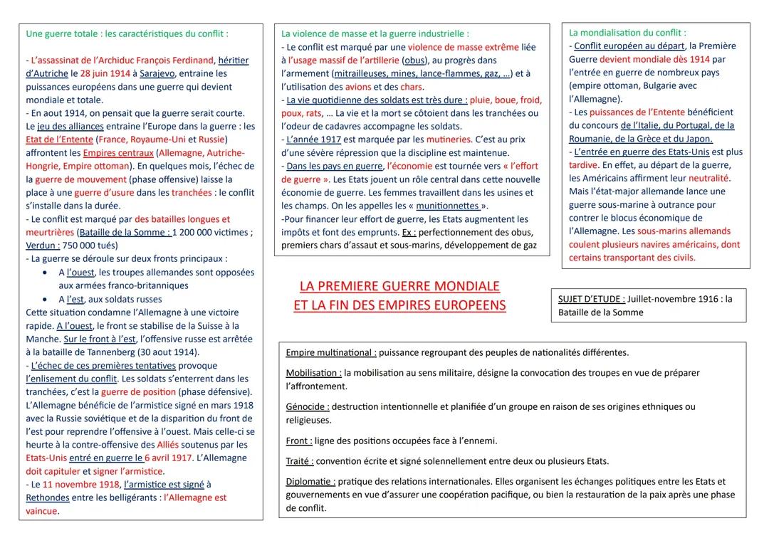 La Première Guerre mondiale et la fin des empires européens
