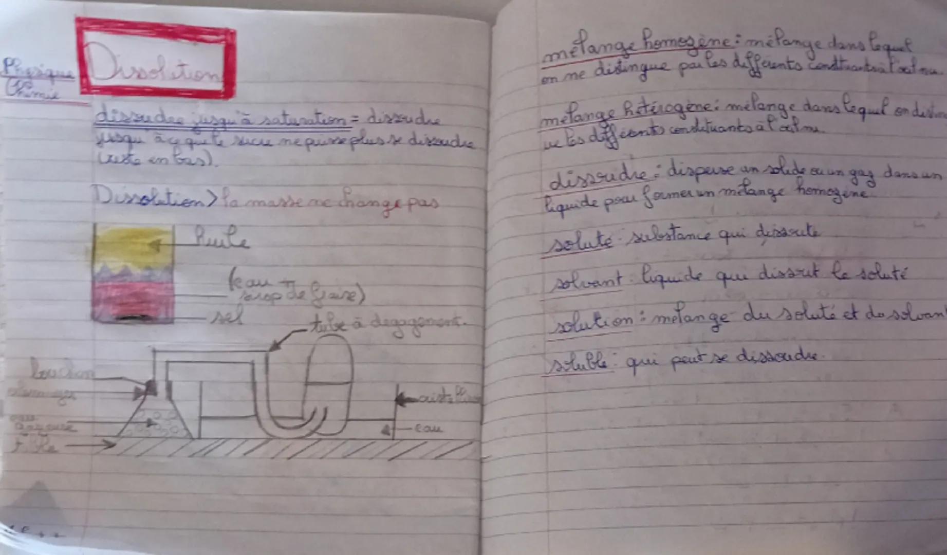Plerique Dissolution
Chimie
dissudes jusqu'à saturation = dissoudre
flosqu ay que te sucre ne puisse plus se dissoudre
(xiste en bas).
Dis
