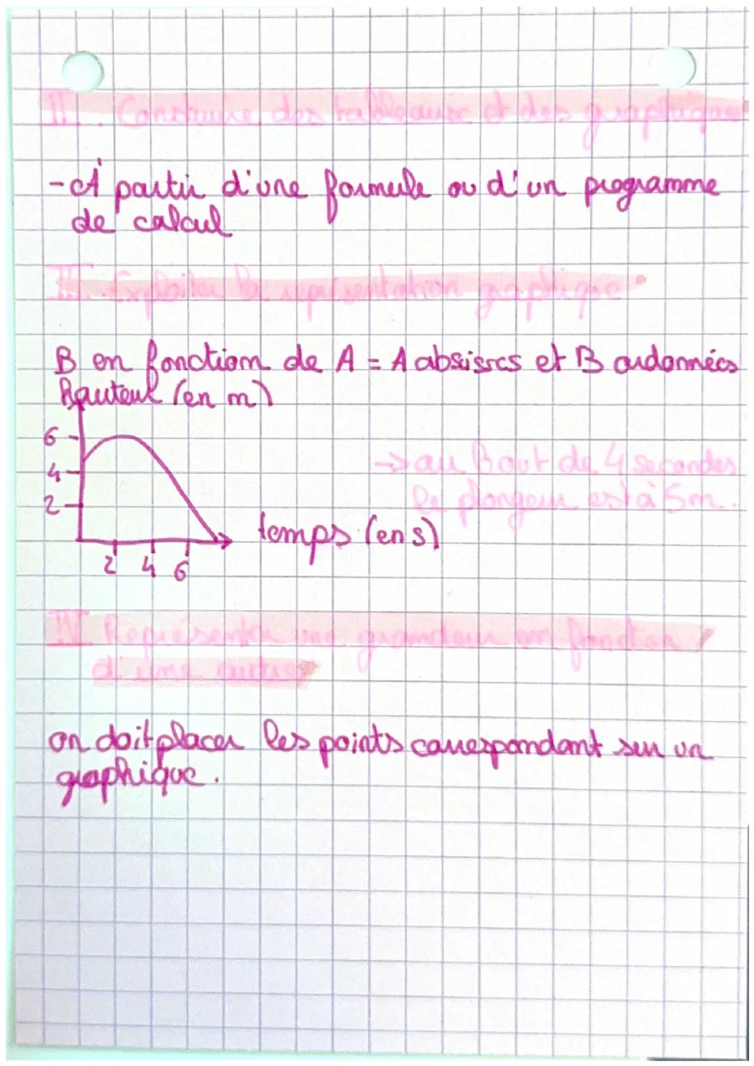 x (cm)
laire (cm²)
66
its permettent de représenter une grandan en
fonction d'une autre
40
O
Maths
Les fonctions
+
23
1
2
8
lorld
3.5 41 $
4
