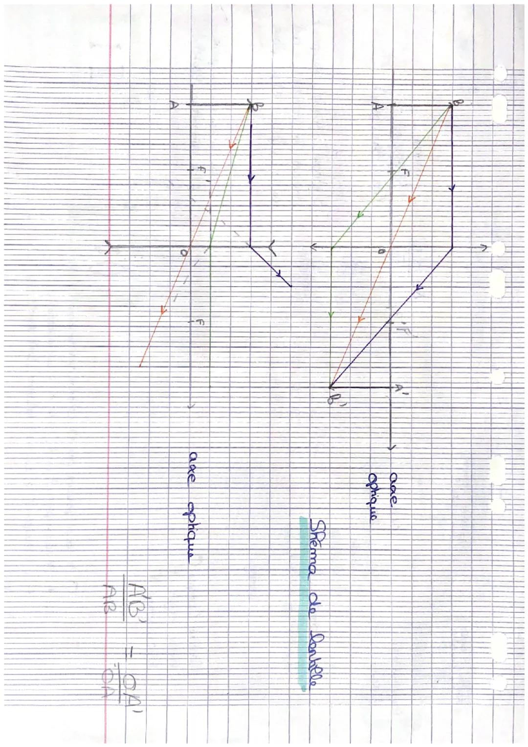 reellapus
Da lentille
Projetable sur
l'ecran
Grielle
virtuello
Endroit ou los
Jouyons se croisent
image
Centure Optique O
foyer objet f
foye