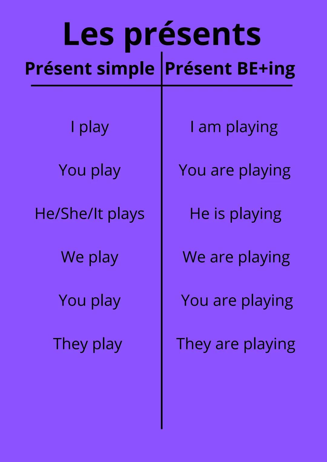 # Les présents
Présent simple|Présent BE+ing
I play|I am playing
You play|You are playing
He/She/It plays|He is playing
We play|We are