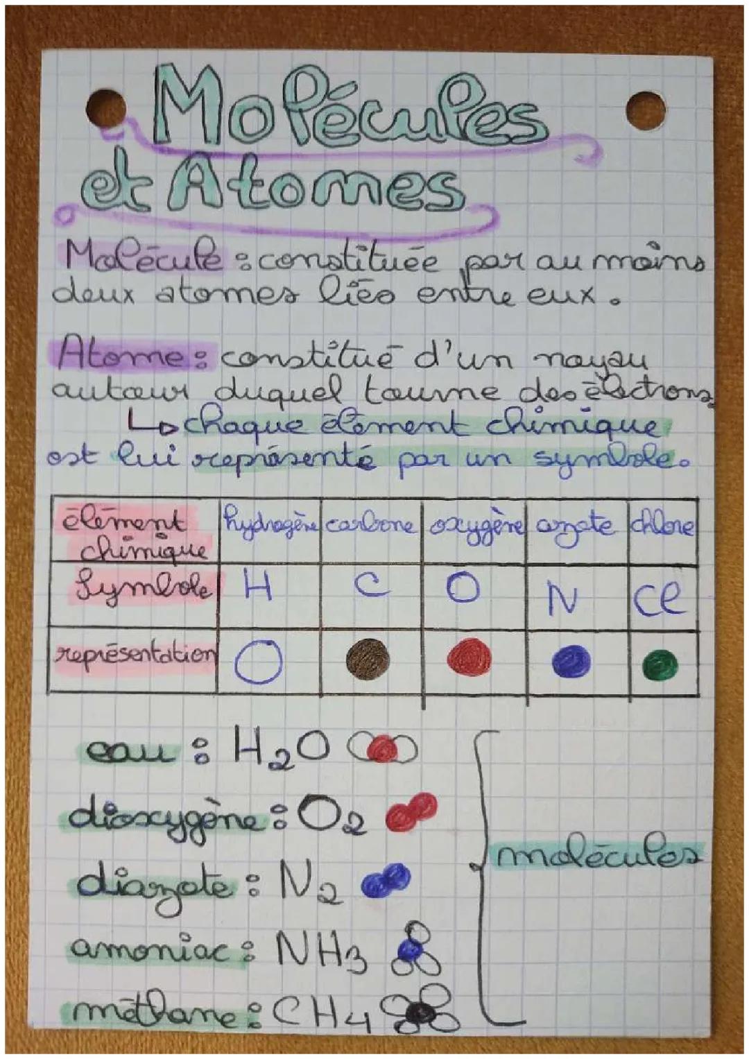 Physique Chimie- Molécules et Atomes