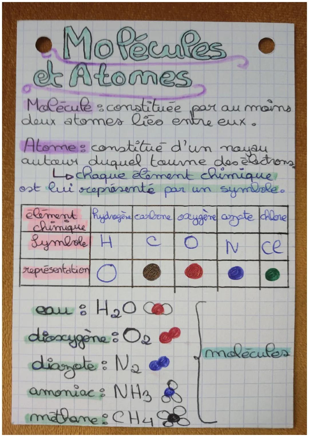 Mofécules
et Atomes
Molecule constituée par au moins
deux atomes liés entre eux.
Atome: constitué d'un noyau
autour duquel toume des électio