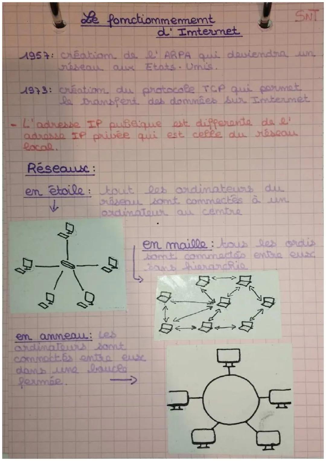 snt le fonctionnement d'internet