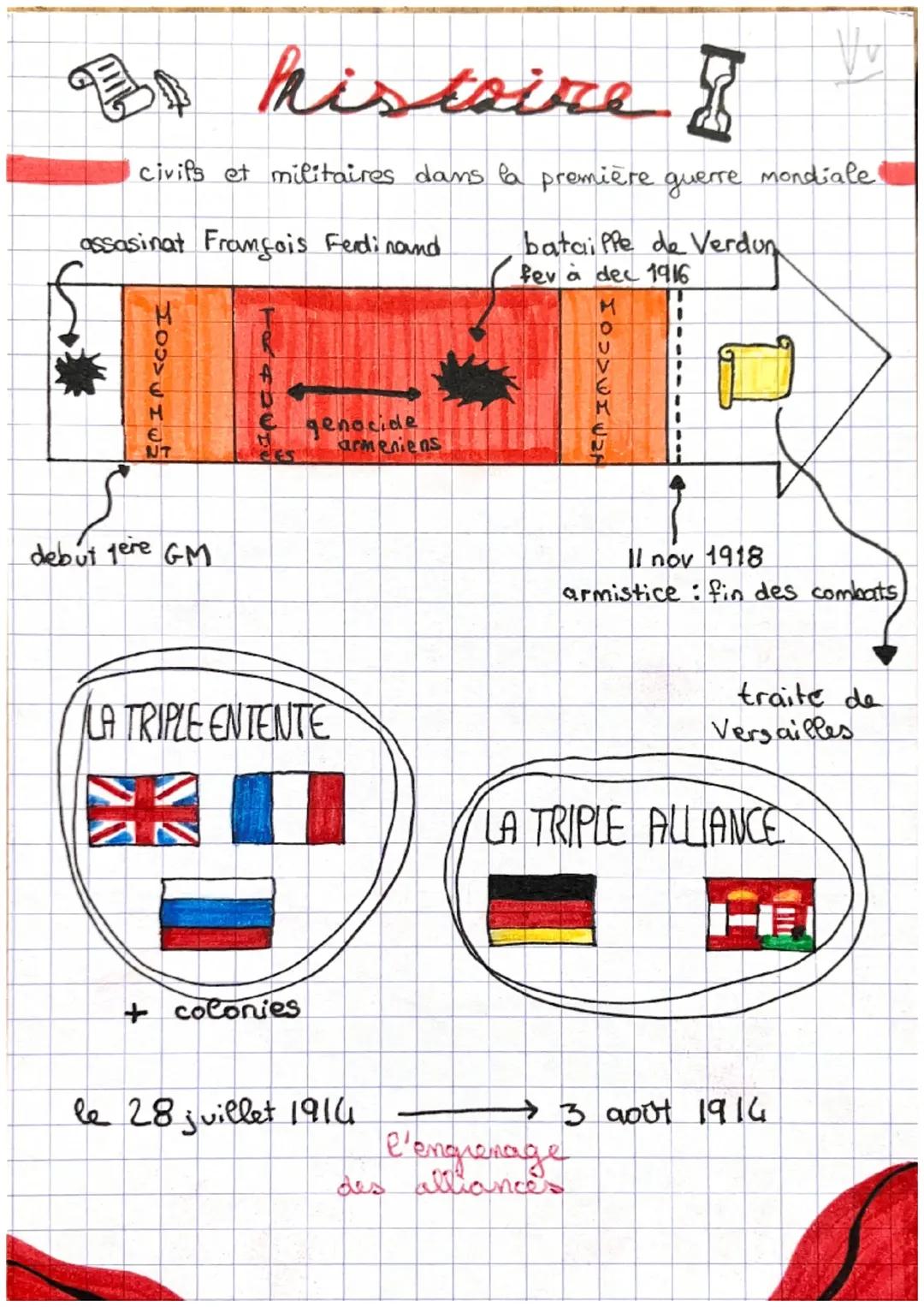 Les civils et les militaires durant la Première Guerre mondiale