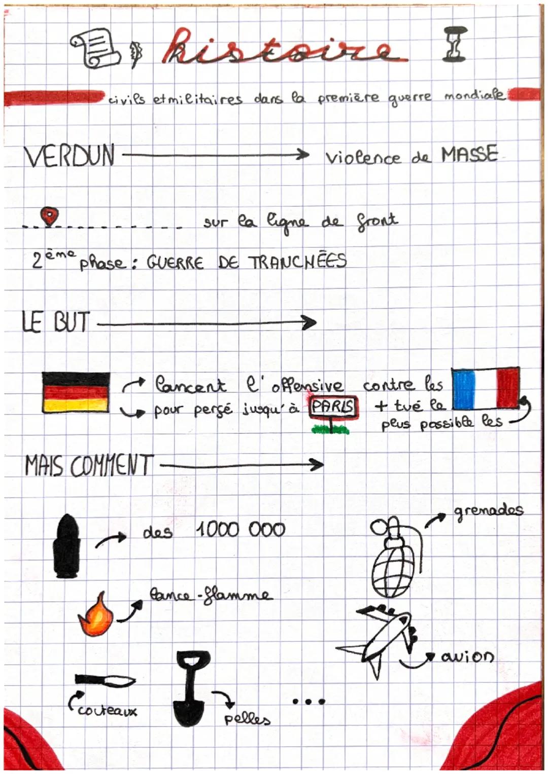 B histoire I
civils et militaires dans la première guerre
assasinat François Ferdinand
bataille de Verdun
fev à dec 1916
erdung
HODFATH
NT
d