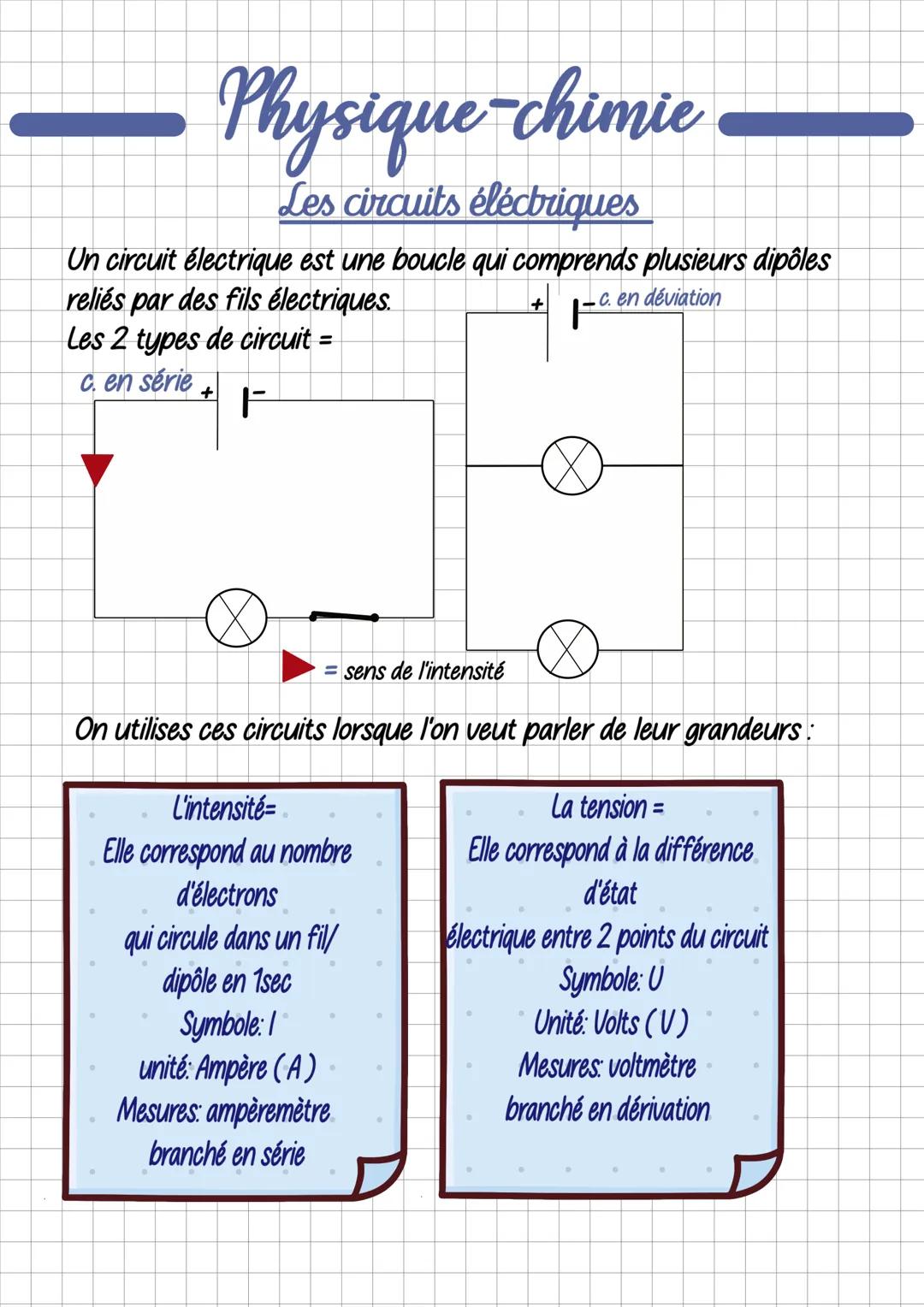Circuits Électriques: Générateur et Interrupteur