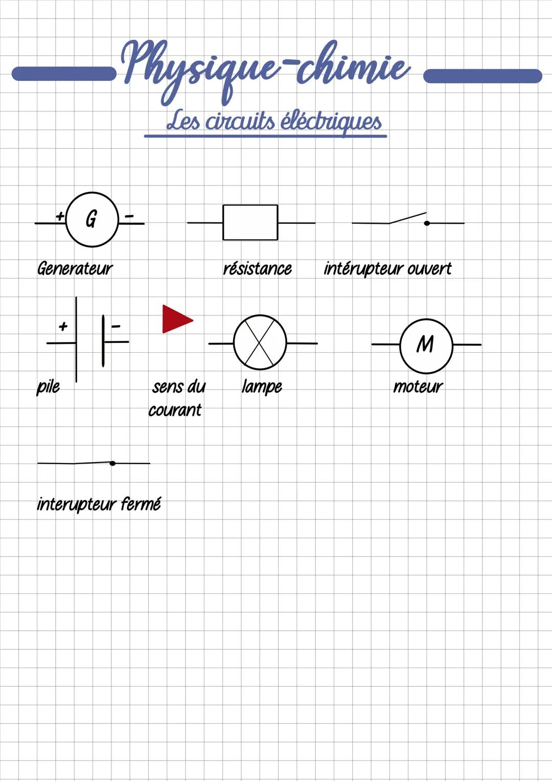 # Physique-chimie
## Les circuits éléctriques
Un circuit électrique est une boucle qui comprends plusieurs dipôles
reliés par des fils éle