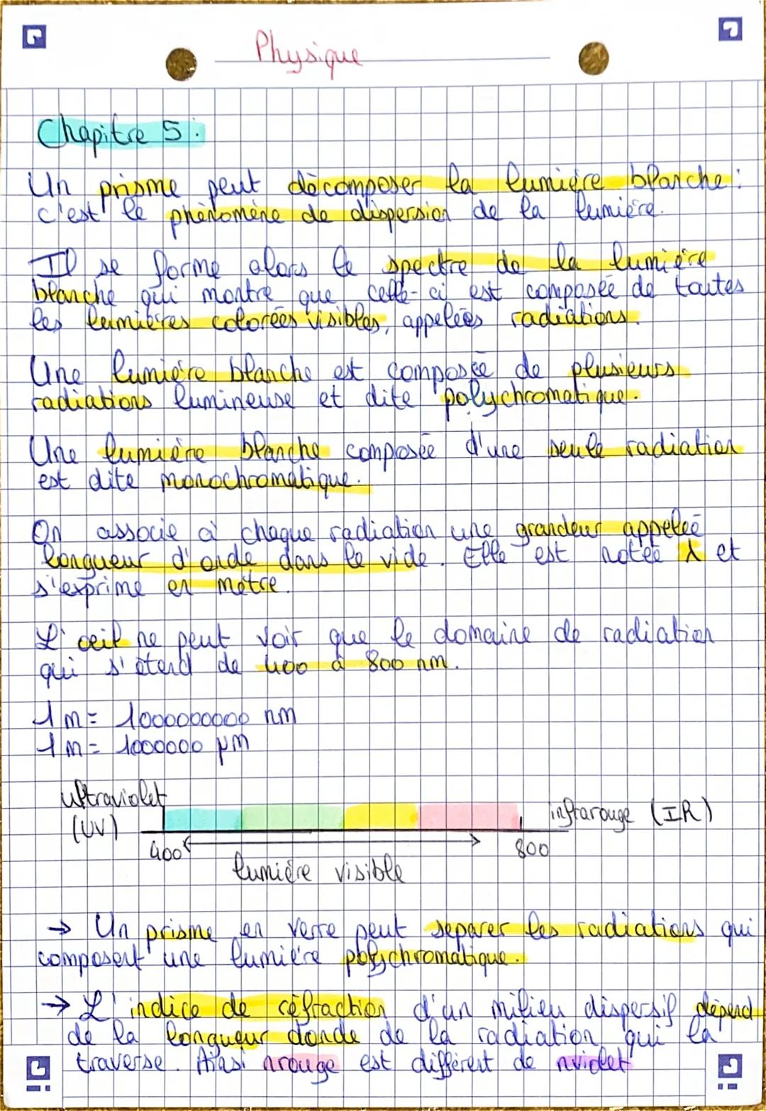 Physique
Chapitre 5.
Un prisme peut décomposer la lumiere blanche:
c'est le phénomène de dispersior de la lumière.
To se forme alors le s