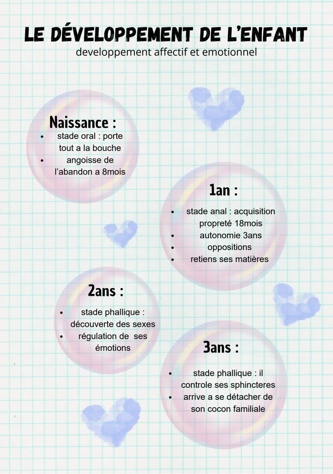 # LE DÉVELOPPEMENT DE L'ENFANT
introduction
Durant ses 3 première années, l'enfant
développe des caractéristiques spécifiques.
Sylviane Gia