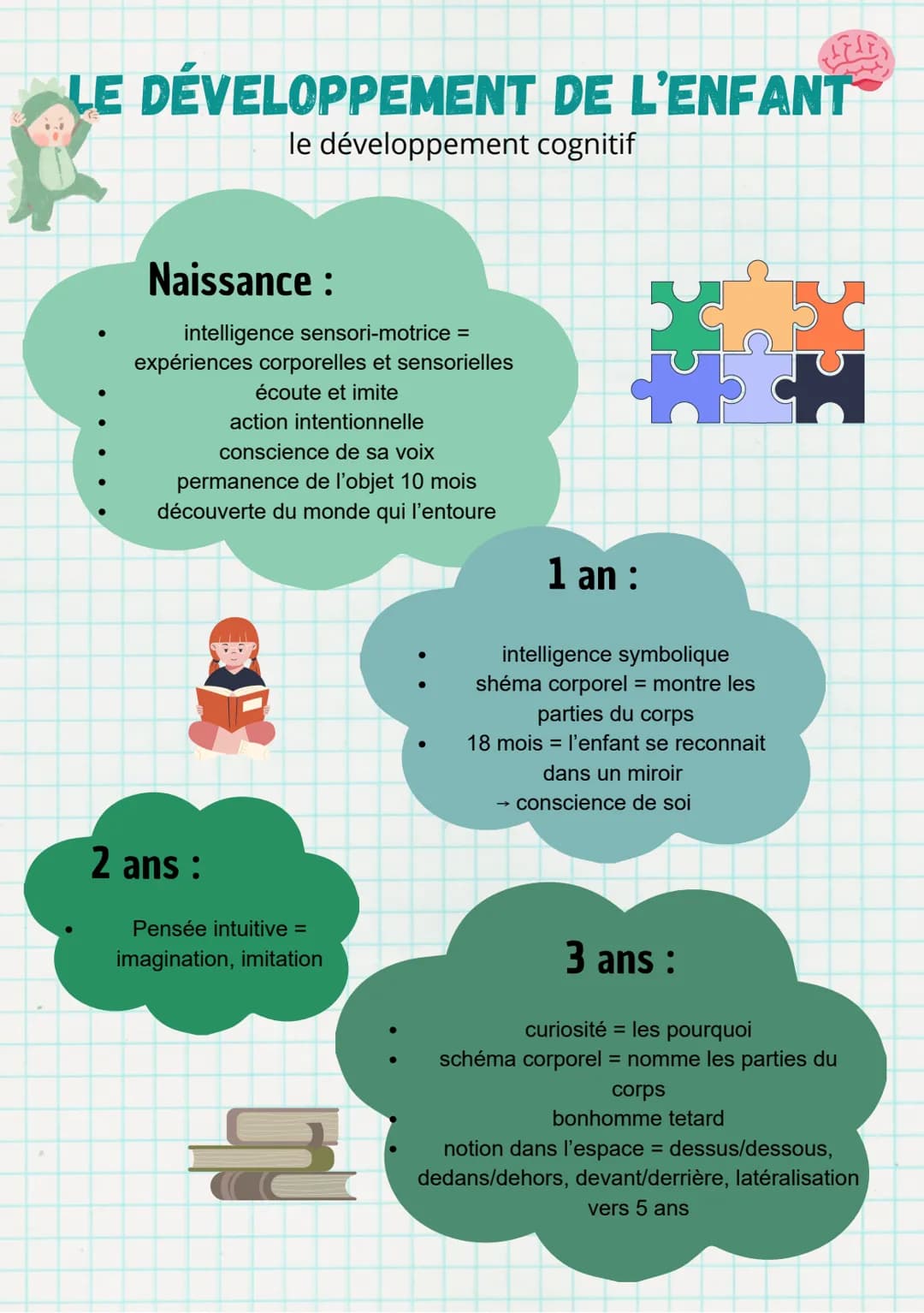 # LE DÉVELOPPEMENT DE L'ENFANT
introduction
Durant ses 3 première années, l'enfant
développe des caractéristiques spécifiques.
Sylviane Gia