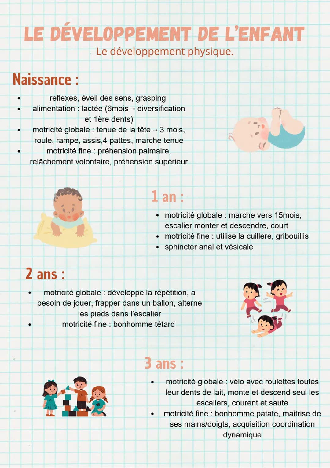 # LE DÉVELOPPEMENT DE L'ENFANT
introduction
Durant ses 3 première années, l'enfant
développe des caractéristiques spécifiques.
Sylviane Gia