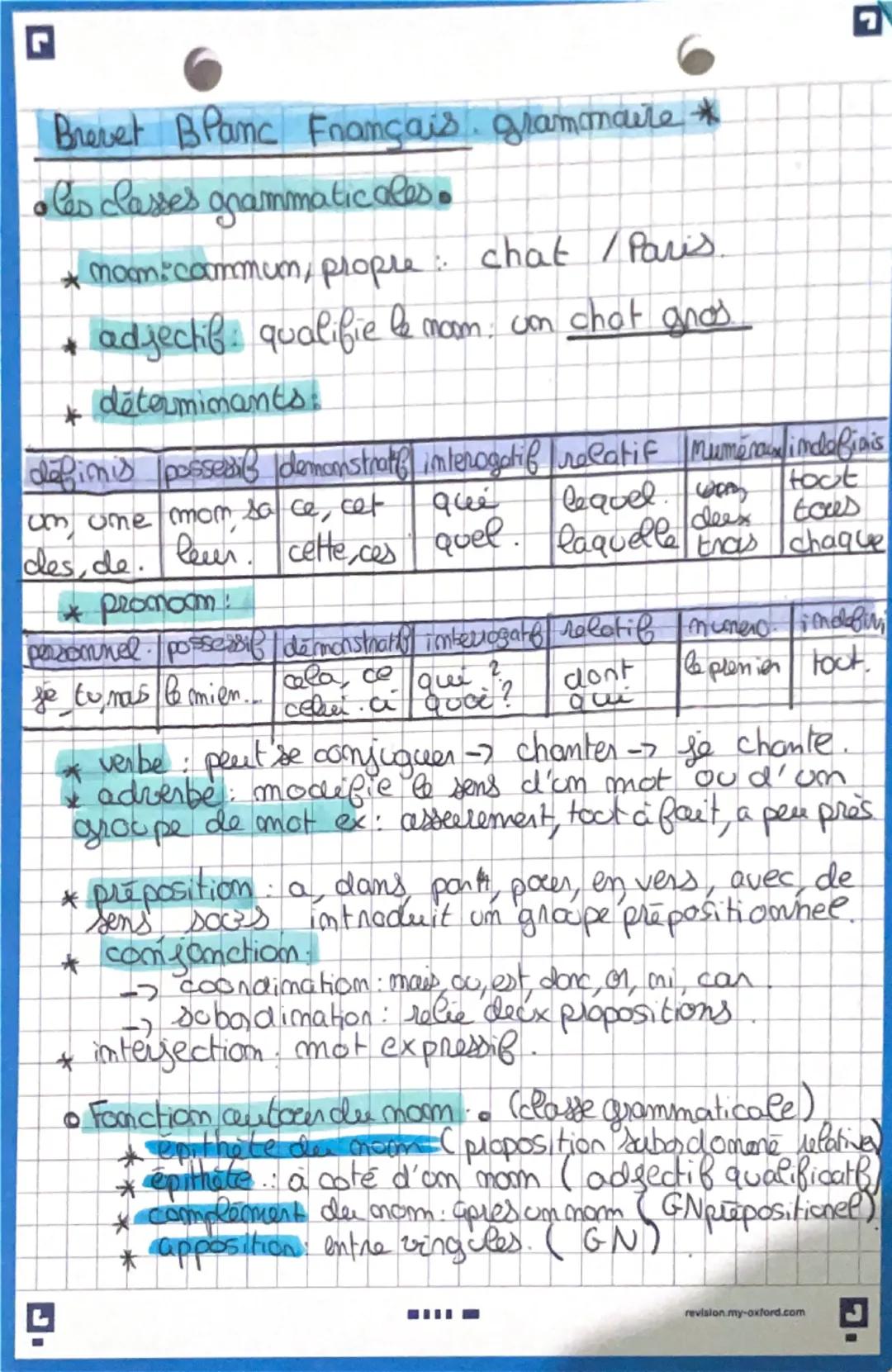 --- OCR Start ---
Brevet Blanc Français. grammaire *
• Ces classes grammaticales.
★moon.commum, propre chat / Paris.
* adjectif. qualifie le
