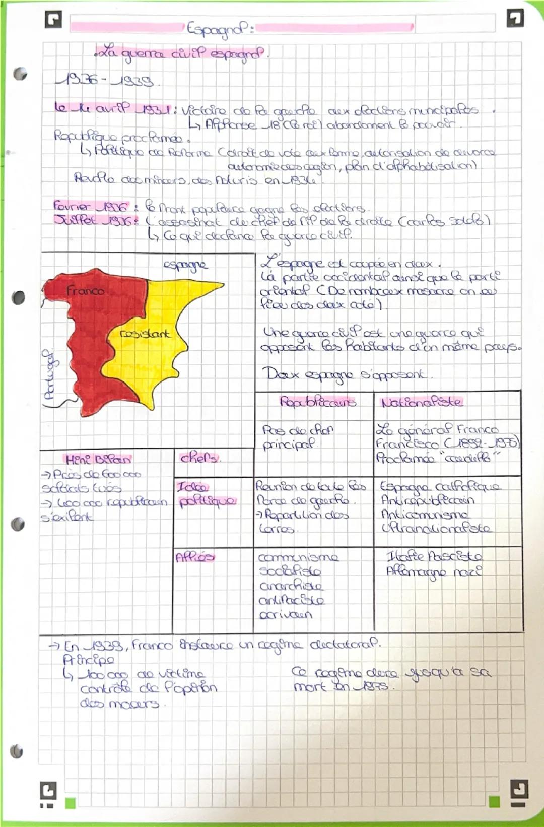 # Espagnol:
La guerra civil espagna.
1936-1939
le he aurip 1931: Victaire de fa gauche aux clections mincipalos
LAfpPorse 18°ce rol) aband