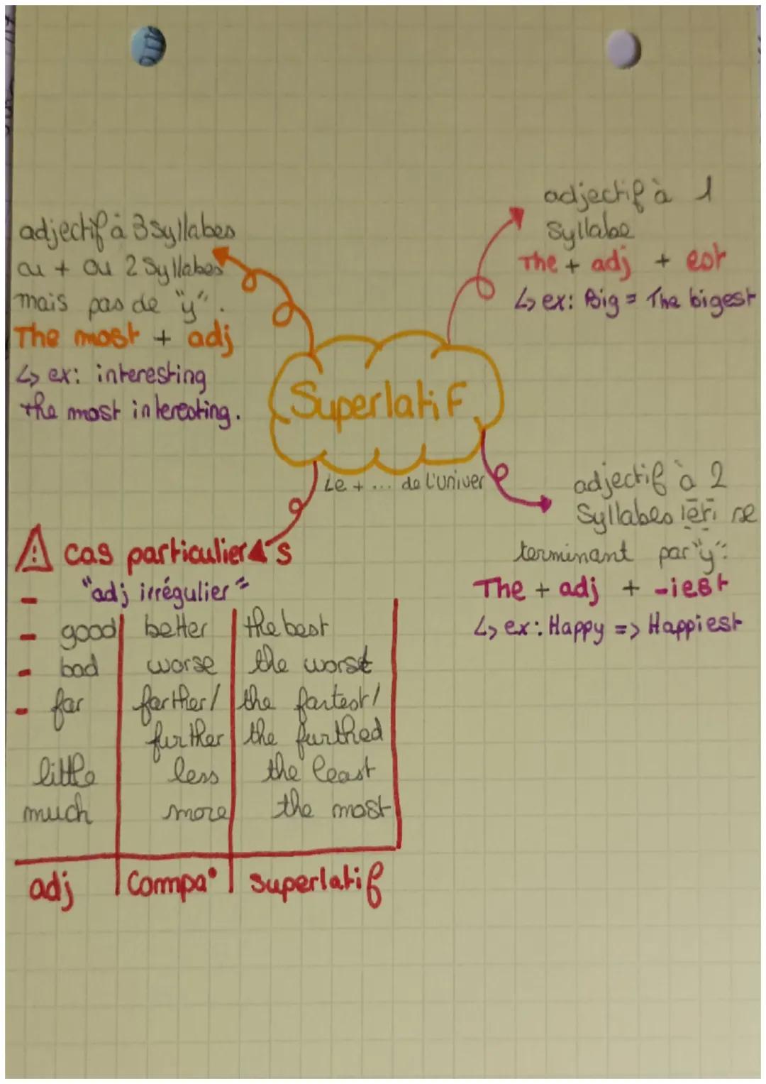 # anglais
COMPARATIFS ET SUPERLATIFS:
Comparatif de supériorité (= plus que ) +
* Pour les adjectifs courts: adj + er + than
>