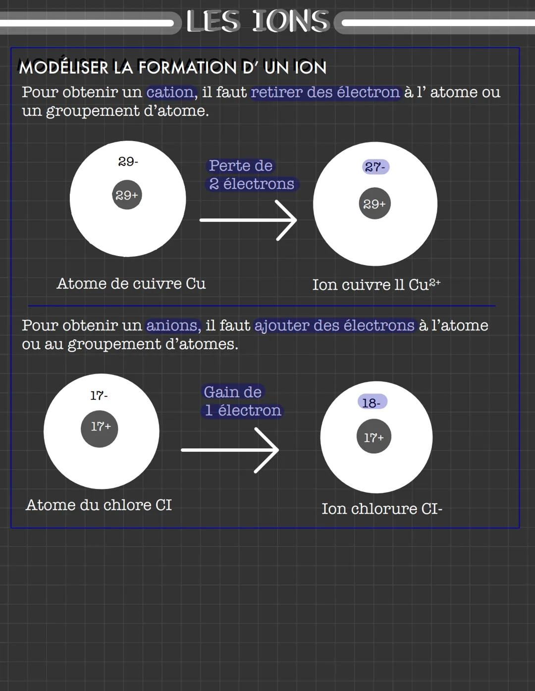 # LES IONS
LANGAGES DU CHIMISTE
Les particules présentes dans les eaux minérales s'appellent ions
Les particules positives sont les cation