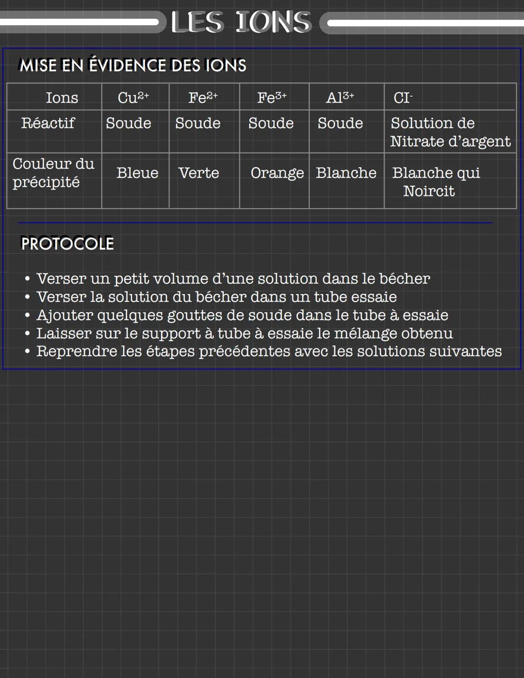 # LES IONS
LANGAGES DU CHIMISTE
Les particules présentes dans les eaux minérales s'appellent ions
Les particules positives sont les cation