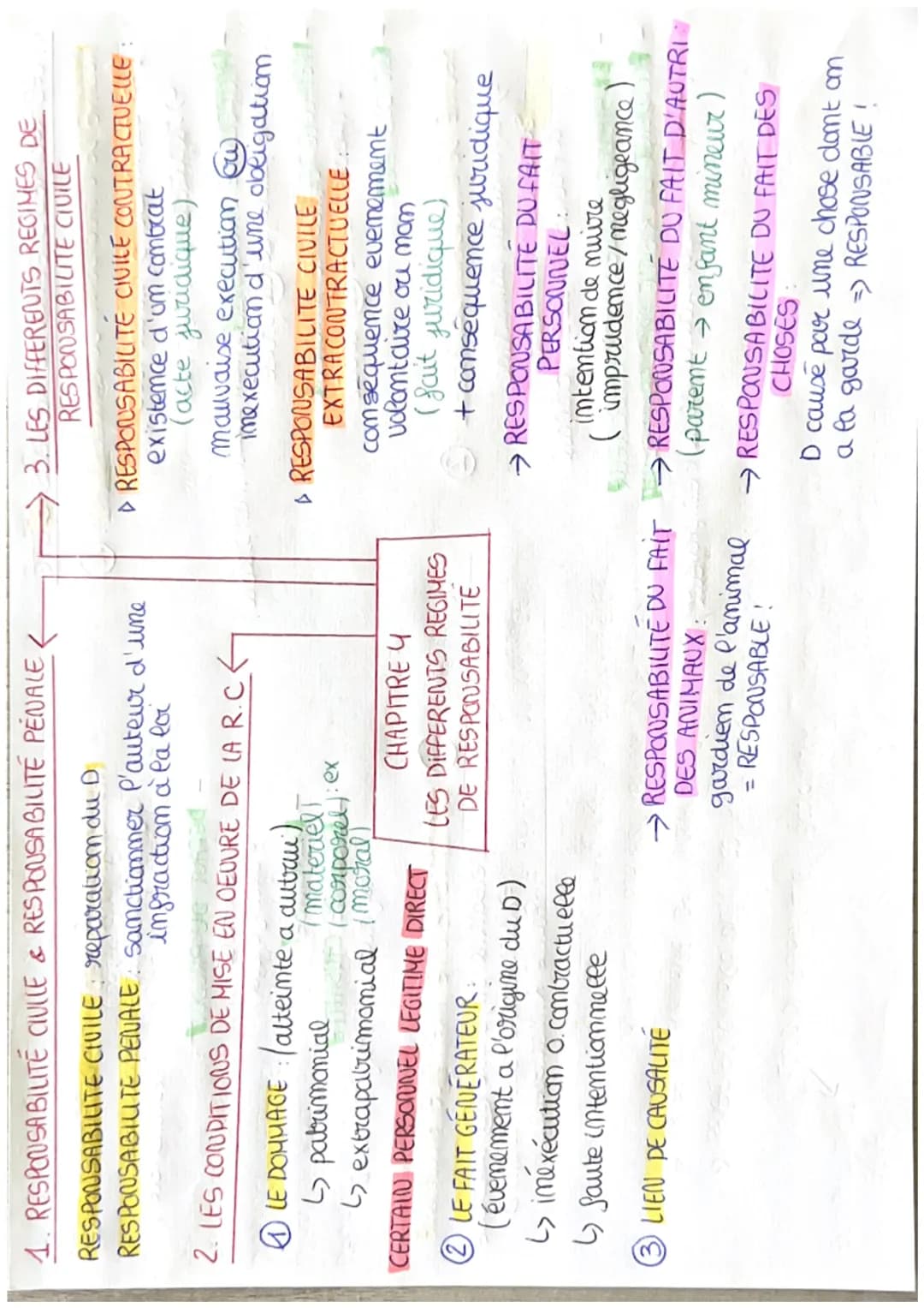 1. RESPONSABILITÉ CIULLE & RESPONSABILITÉ PÉNALE
RESPONSABILITE CIVILE reparation du D
RESPONSABILITE PENALE: sanctiommer P'auteur d'une
im