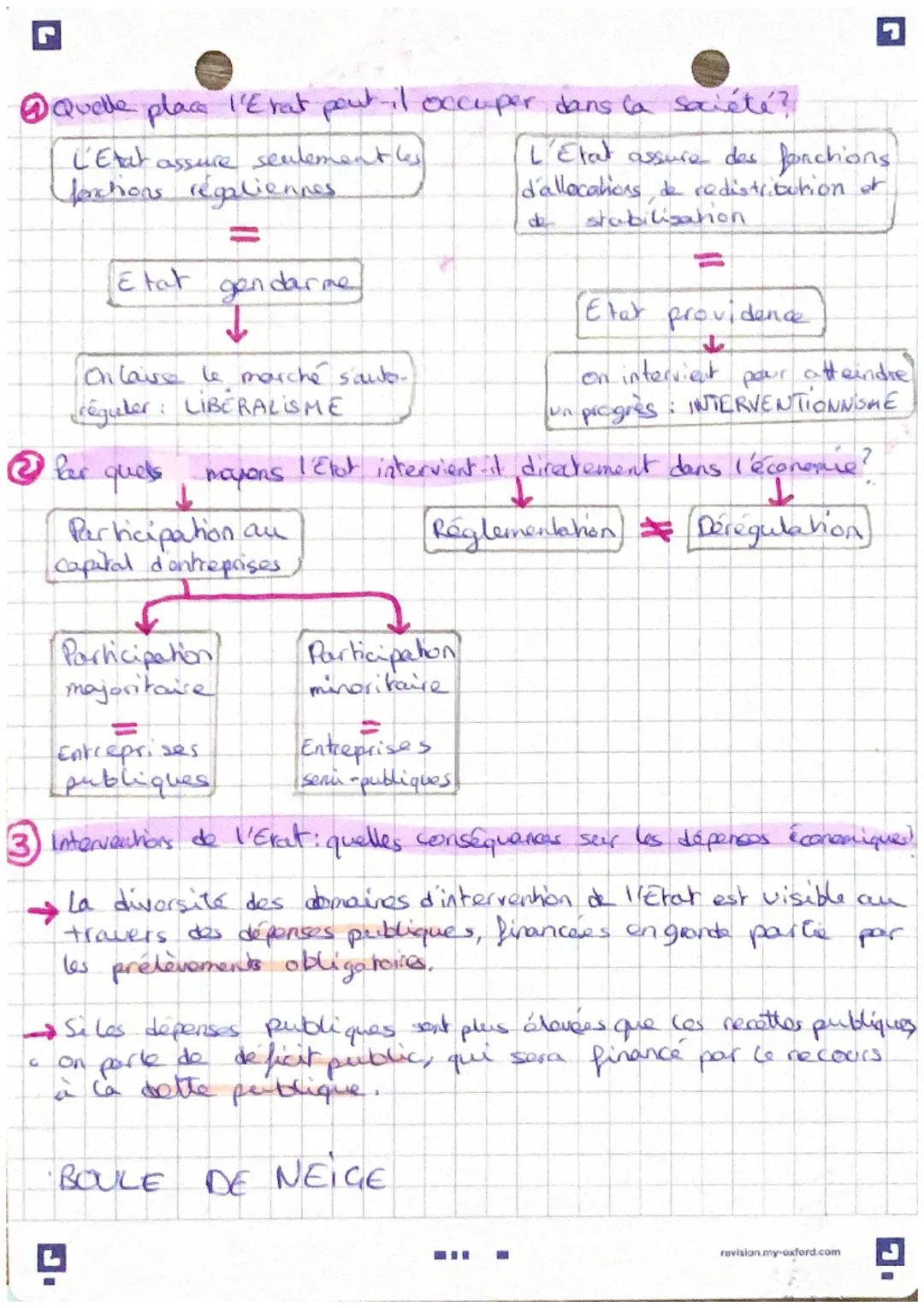 BECO
L'intervention de l'Etat dans
l'économie
INOVAT
7
Notions:
Etat-gen darme (fonctions regaliennes): sécurité extérieure grove
à l'armée