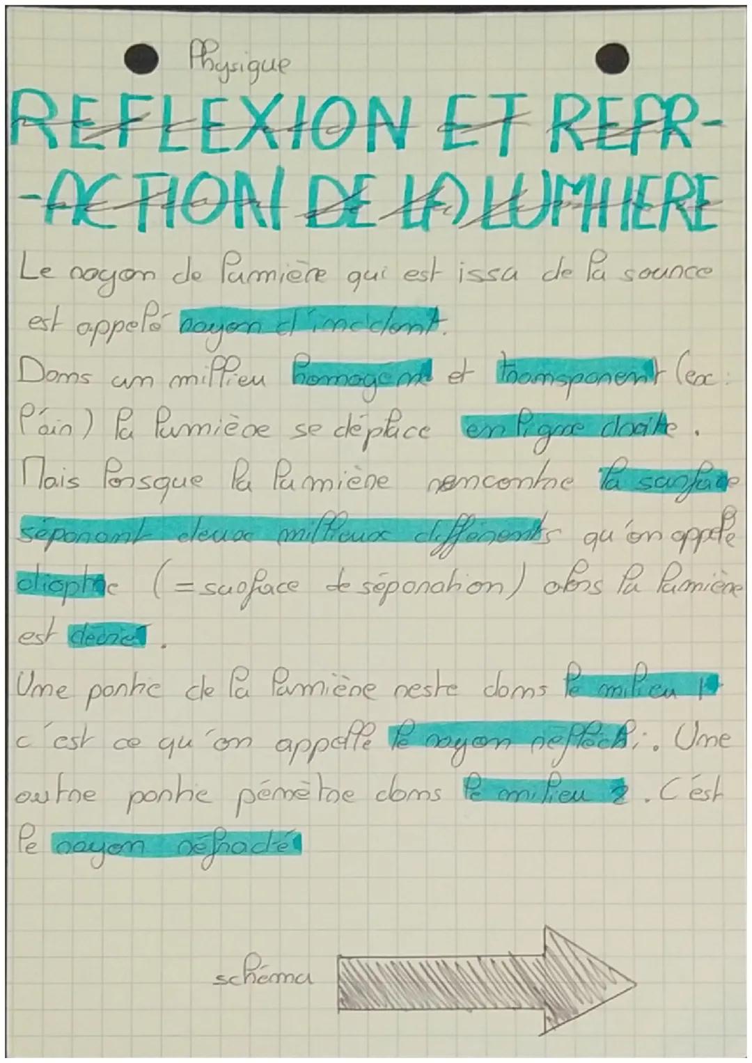 Physique
# REFLEXION ET REFR-
# -ACTION DE LALUMHERE
Le rayon de lumière qui est issa de la sounce
est appelé bayon d'imaccdon't.
Doms
un mi