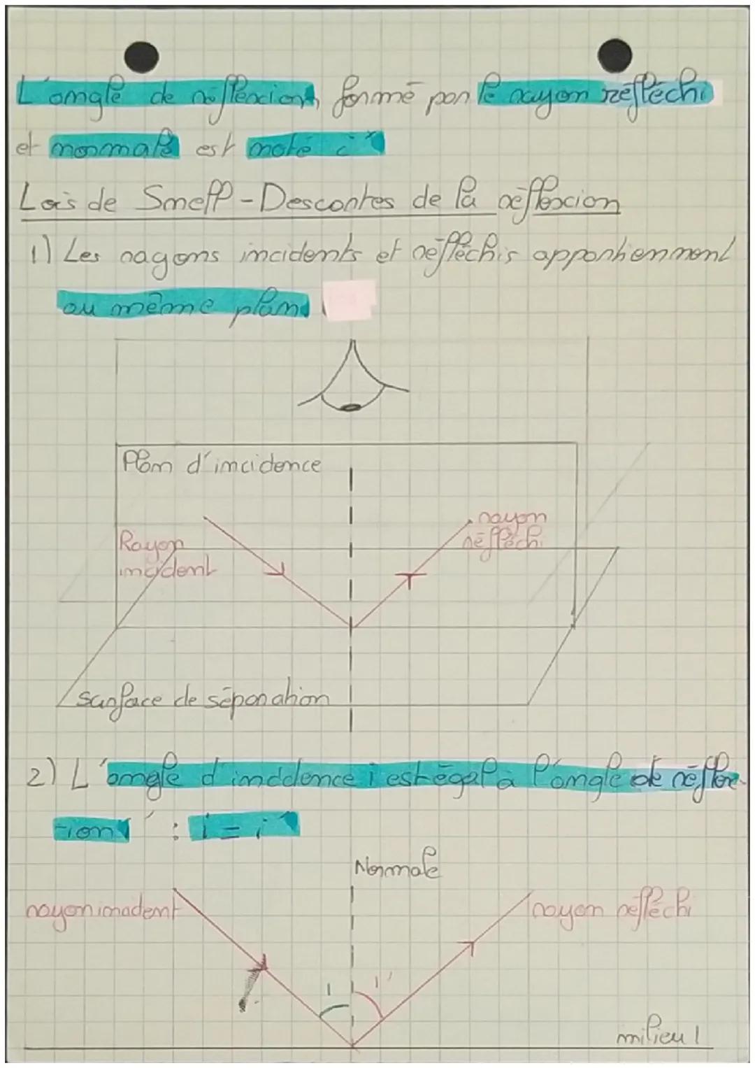 Physique
# REFLEXION ET REFR-
# -ACTION DE LALUMHERE
Le rayon de lumière qui est issa de la sounce
est appelé bayon d'imaccdon't.
Doms
un mi