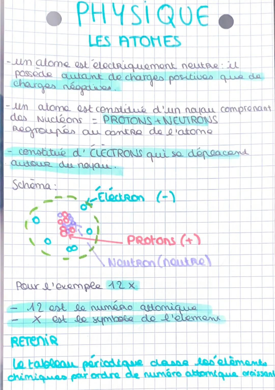 PHYSIQUE.
LES ATOMES
- un atome est électriquement neutre: il
possede autant de charges positives que de
charges négatives
- un atoma est co