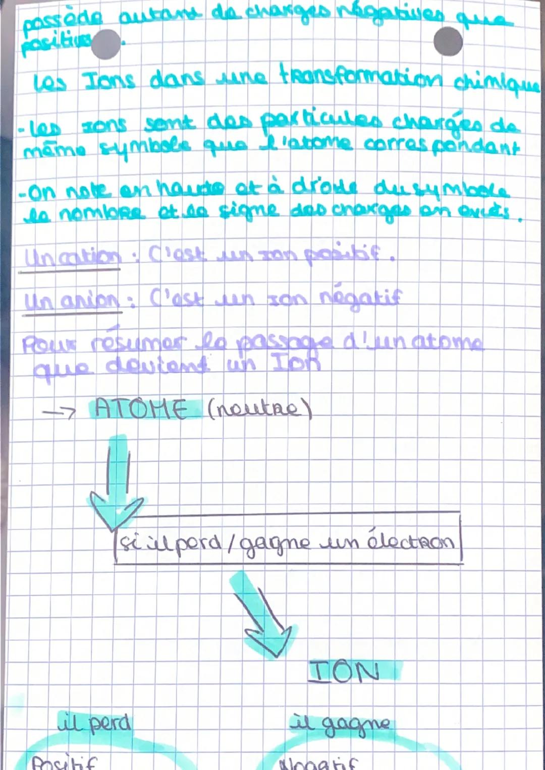 PHYSIQUE.
LES ATOMES
- un atome est électriquement neutre: il
possede autant de charges positives que de
charges négatives
- un atoma est co