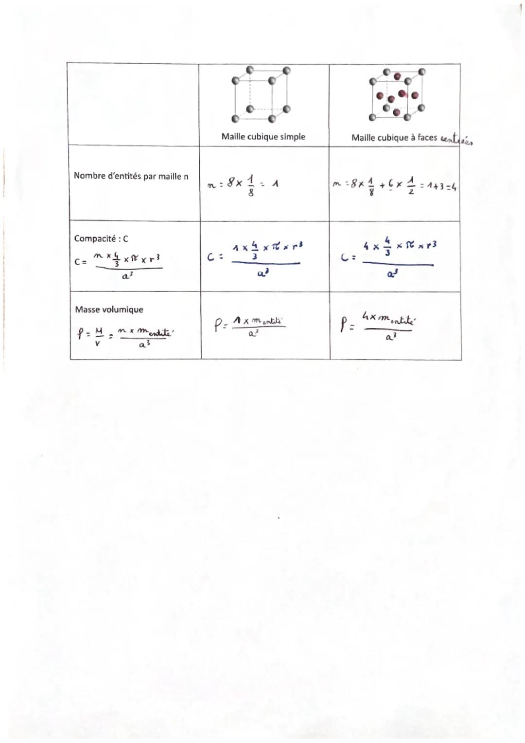 ENSEIGNEMENT SCIENTIFIQUE PHYSIQUE
Chapitre 1: Un niveau d'organisation : les éléments chimiques
Vocabulaire :
Demi-vie : au bout de cette d