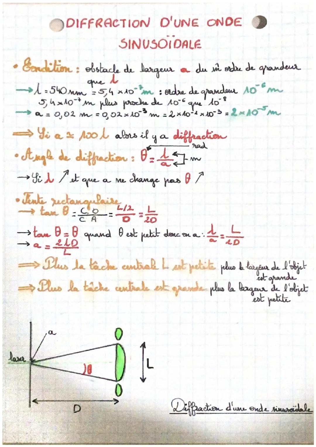 Diffraction et interférences d’une onde