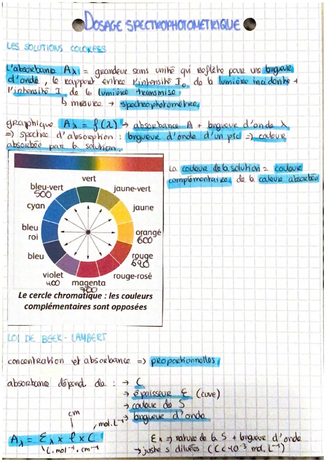 LES SOLUTIONS COLOREES
L'absorbano Ax = grandeue sans unite qui reflète pour une bongueur.
d'onde, le Rapport entre l'intensile Io de la lum