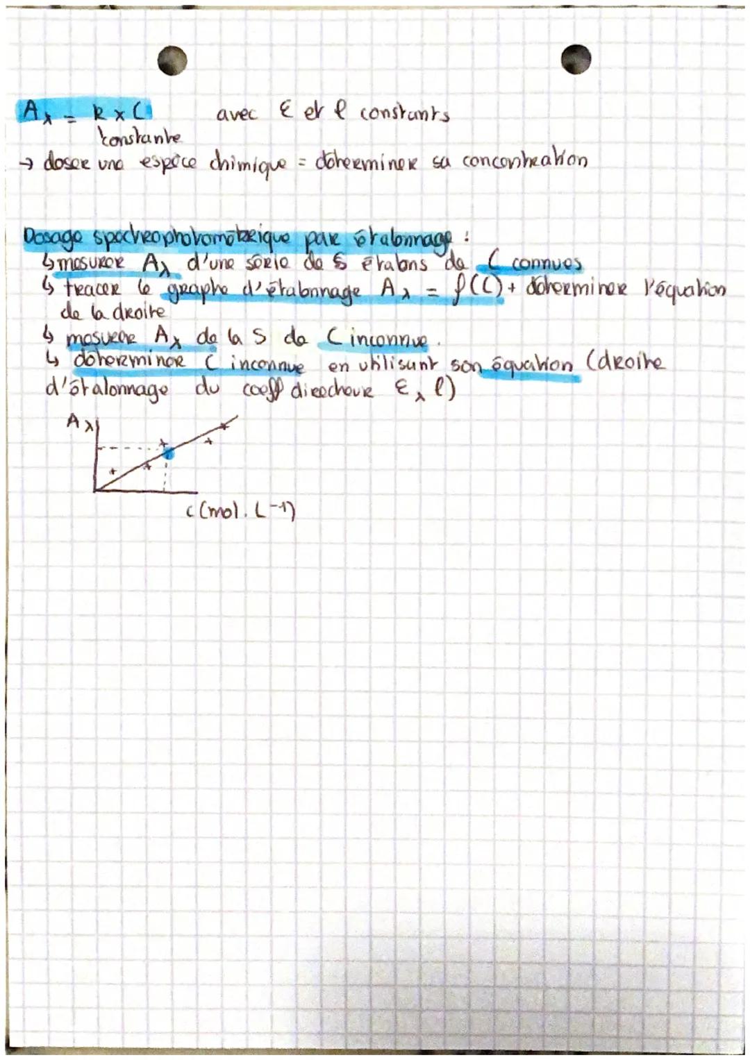 LES SOLUTIONS COLOREES
L'absorbano Ax = grandeue sans unite qui reflète pour une bongueur.
d'onde, le Rapport entre l'intensile Io de la lum