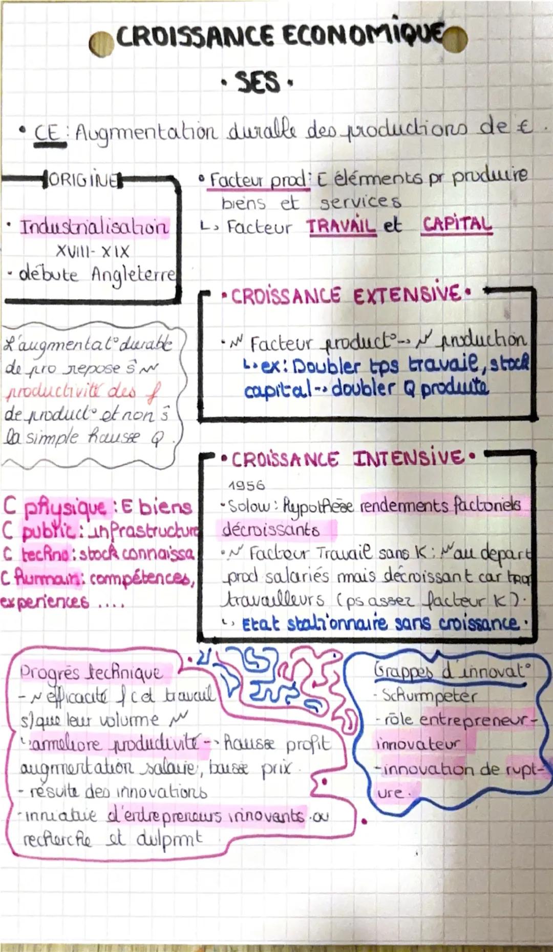 LE RESIDU DE SOLOW
SES CROISSANCE ECO
-Robert Solow (1924-2023)- Economiste des US - Analyse role travail/
capital dans croissance
Résidu da