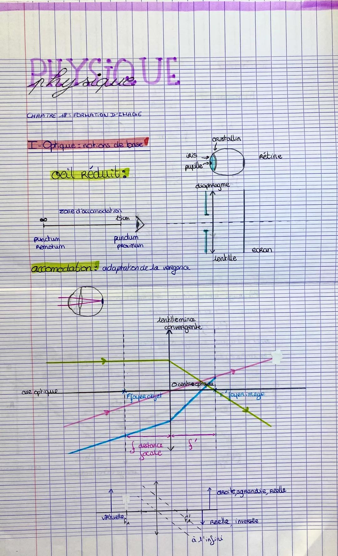 Formation d’image