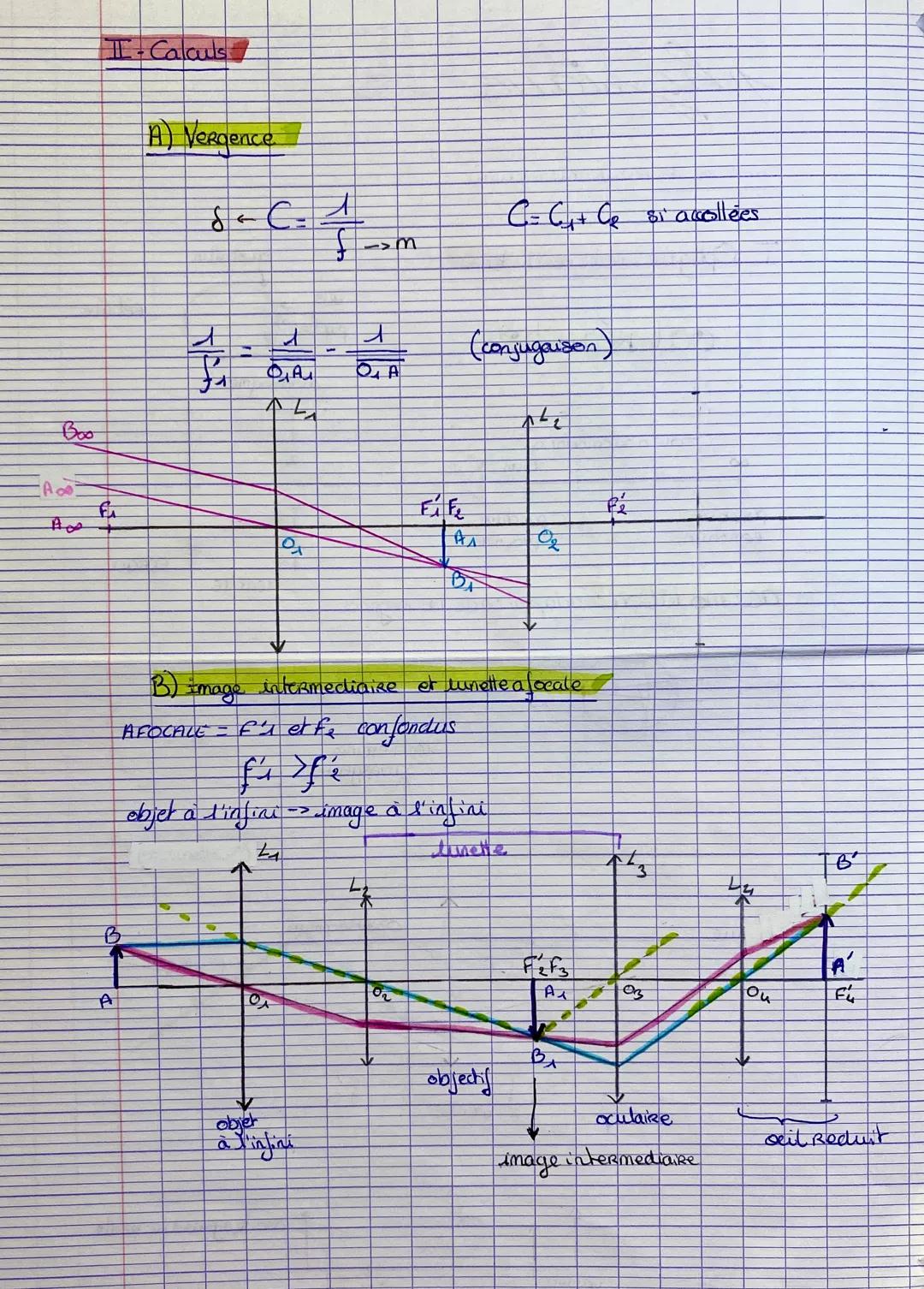 DIEYSIQUE
CHAPITRE 18 FORMATION D'IMAGE
I-Optique notions de base
oal Réduit:
∞
zone d'accomodation
punctum
Remetum
are optique
25cm
B
pundu
