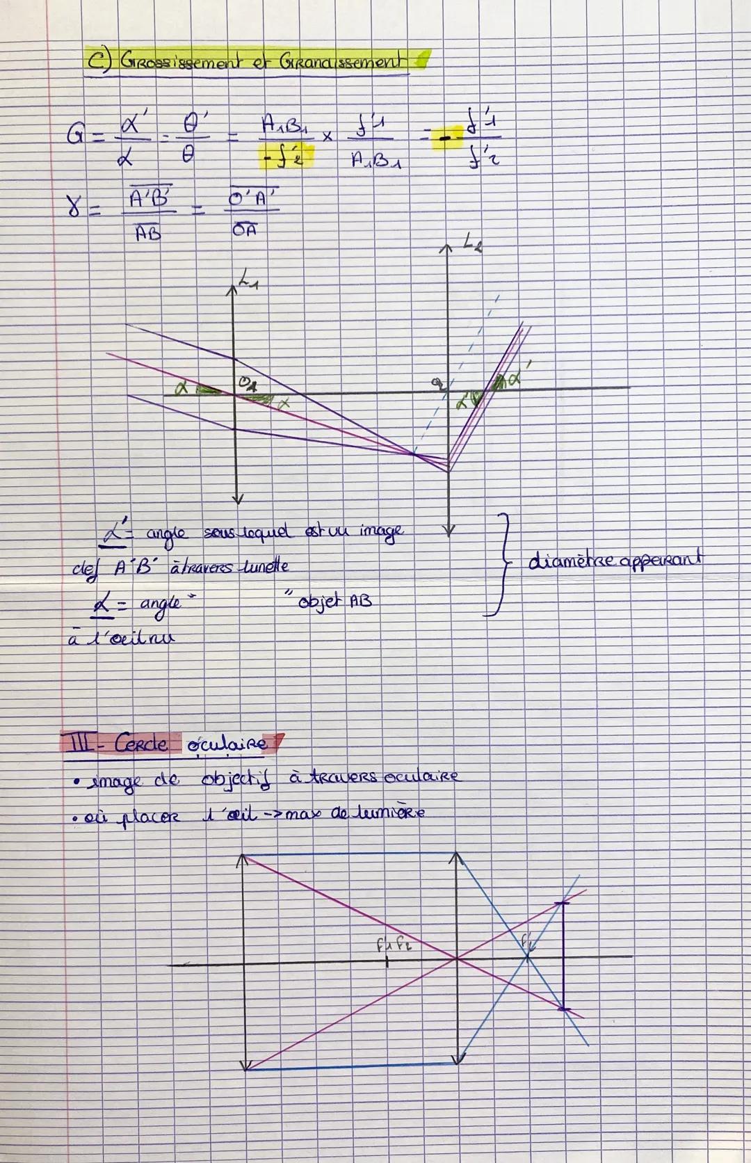 DIEYSIQUE
CHAPITRE 18 FORMATION D'IMAGE
I-Optique notions de base
oal Réduit:
∞
zone d'accomodation
punctum
Remetum
are optique
25cm
B
pundu