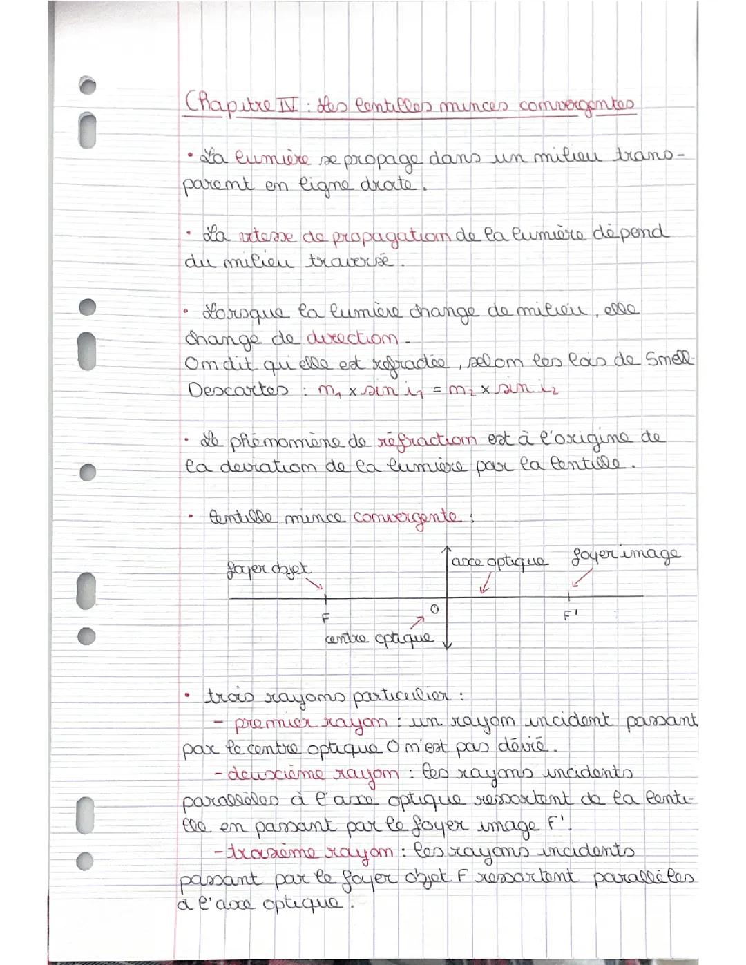 Les lentilles minces convergentes